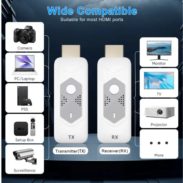 Hoomc Wireless HDMI Transmitter & Receiver Kit