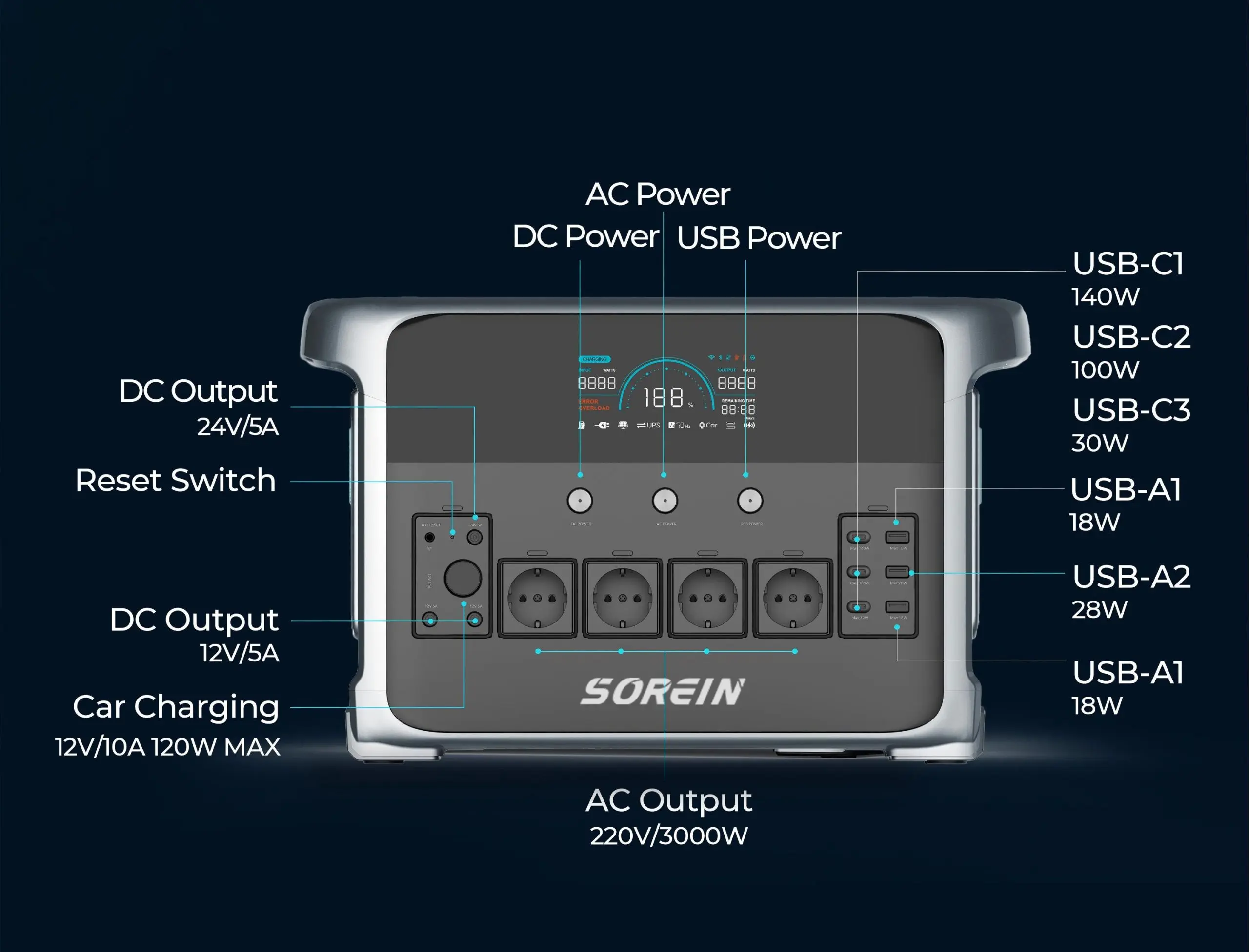 Sorein H1003 – 3000W Solar Power Station