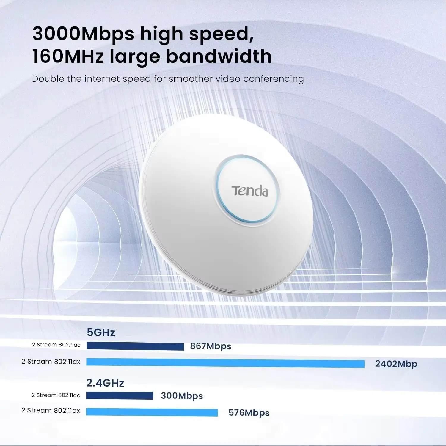 Tenda I27 AX3000 Wi-Fi 6 Dual-Band Access Point